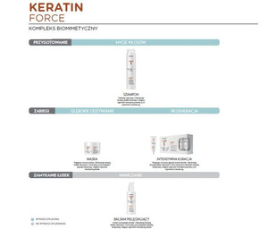 Montibello, Treat Naturtech, Keratin Force, szampon z keratyną wzmacniający do włosów zniszczonych, 1000 ml