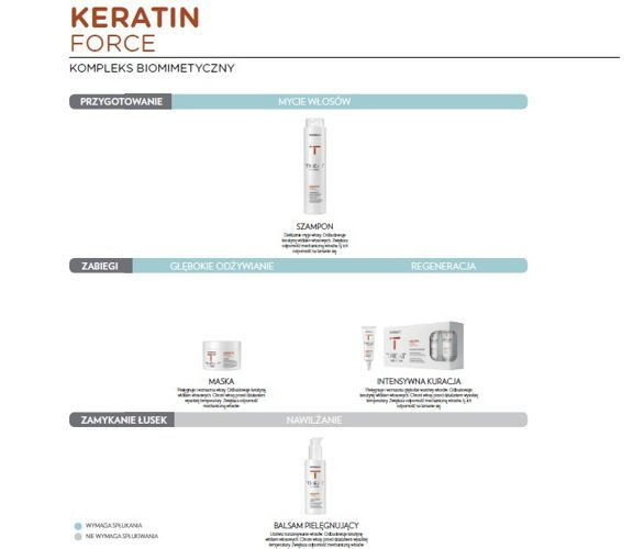 Montibello, Treat Naturtech, Keratin Force, szampon z keratyną wzmacniający do włosów zniszczonych, 300 ml